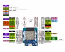 ESP32 Development Board Wireless WiFi Bluetooth-Compatible 2-in-1 Dual Core CPU ESP32 Module